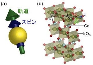 東大など、電子がもつ微小な磁石の間に働く新しい相互作用を発見