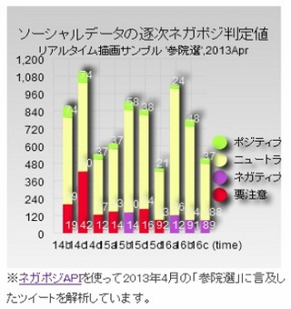 メタデータ、ビッグデータ/テキスト解析のAPIサーバー群をオンプレミス出荷