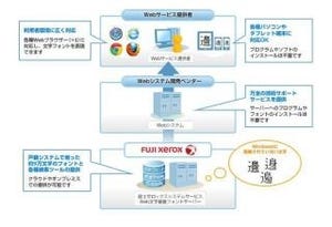 富士ゼロックス「Web文字基盤サービス」を発表 - 約9万字が表示可能に