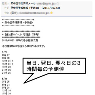 環境省、熱中症予防に"暑さ指数"のメール配信を実施 - 6月1日から