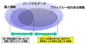 日立、ビッグデータ利活用事業におけるプライバシー保護の取り組みを強化