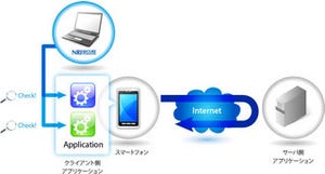 NRIセキュア、スマホアプリ開発のセキュリティ対策を支援するサービス