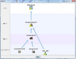 クラウドスコープ、仮想化環境の監視・管理ツールの最新版 - VLAN/LLDP対応