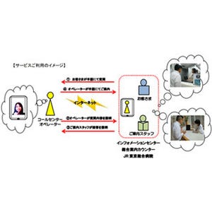 JR東日本、iPadのテレビ電話機能を使った遠隔手話通訳サービスを試行導入