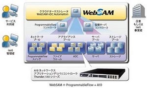 A10、NECのクラウド基盤ソフトと連携を強化しネットワークの運用管理効率化