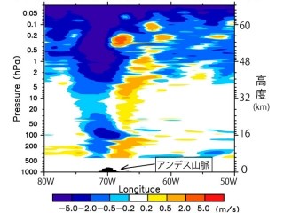 東大など、大気中の2つの内部波の統一的な3次元理論式の導出に成功