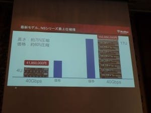 マカフィーがIPSアプライアンス最上位モデルを発表 - 米本社CMOも来日会見