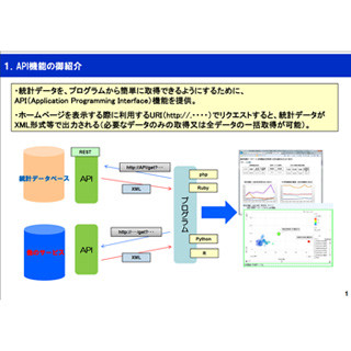 総務省、統計データにおけるAPI機能の試行運用 - オープンデータを推進