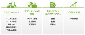 SCSK、ITシステムの障害状況を可視化するソフトウェアを発売