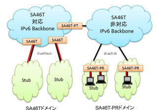 富士通、IPv4の継続とIPv6導入を両立する技術を開発