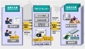 日立、設計図面データや動画データなどの大容量データ交換サービス