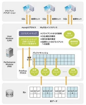 アシスト、InfiniDBに検証用PCサーバを付帯したサーバ付トライアルキット