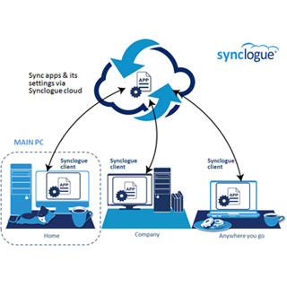 Windowsアプリをクラウドで同期する「Synclogue」 - エンジニア向けに公開