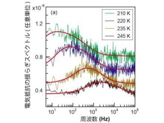 電子がガラス化する過程は液体がガラス化する過程と似ていた - 東大とKEK