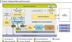 Freescale、センサ技術を統合した組み込みシステム用フレームワークを発表