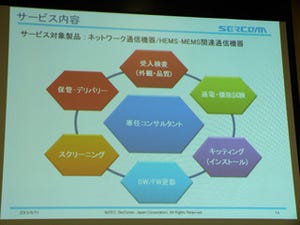 サーコム・ジャパン、通信事業者など向けオペレーション支援サービスを提供