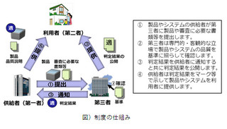 IPA、ソフトウェア品質の評価制度に関するガイドラインを公開