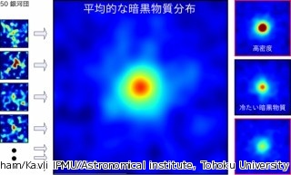 銀河団内のダークマターの分布はCDMモデルの予言と一致 -カブリIPMUなど