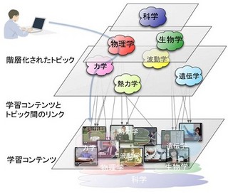 富士通とMIT、オンライン上のオンライン学習を効果的に進める学習基盤技術