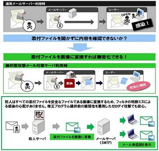 イグアス、IBM System xを利用した標的型攻撃メール対策用アプライアンス