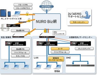 ソネット、運用・保守をワンストップで提供するセキュリティサービス