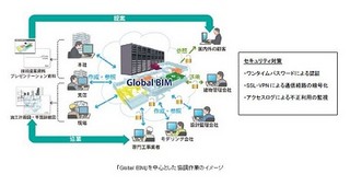 鹿島建設、クラウドで企業を超えたプロジェクト関係者間でBIMデータを共有