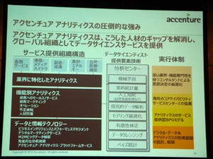 意思決定に革命をもたらす -アクセンチュア、国内アナリティクス部門を強化