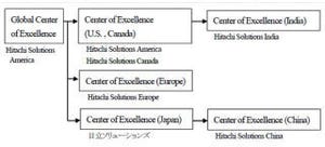 日立ソリューションズがインドに新会社 - MS Dynamicsのオフショア開発