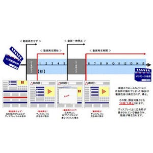 CCIとDennoo、広告表示が一定時間を超えた場合に料金が発生する広告商品