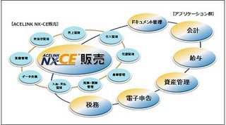 ミロク情報、消費税率の見直しに完全対応する中小企業向け販売管理システム