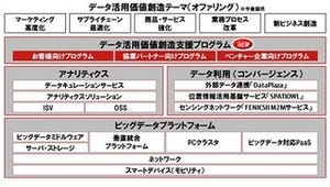 富士通、ビッグデータに関する製品・サービス群を体系化し顧客を支援