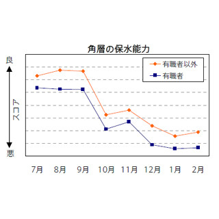 美肌を保つためには自分のライフスタイルに合わせた対処が必要 - ポーラ