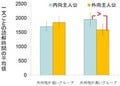 自閉症スペクトラム障害の人は、自分に似た物語に高い理解を示す -京大など