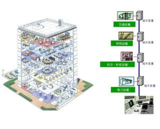 NEC、蓄電池や太陽光パネルも管理できるピークカット対応のBEMS