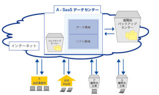 ウイングアーク、会計事務所に向けに財務や経営の情報活用の仕組みを提供