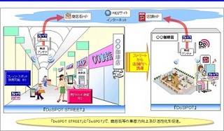 NTT、商店街組合向け屋外向けWi-Fiサービス「DoSPOT STREET」提供開始