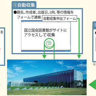 国立国会図書館、電子書籍の納入義務 - DRMフリーの無償資料から収集