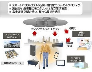 富士通研、アイルランド研究機関とICT活用の自立生活支援研究プロジェクト