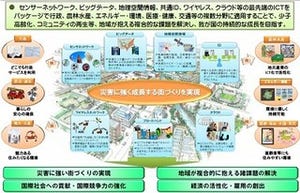 総務省、ICT活用で災害に強く成長するICTスマートタウン実現に向けた報告書