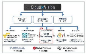 TIS、インドネシアでクラウドサービス「Cloud Berkembang」を展開