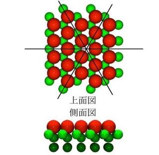 シリコンスピンデバイス実現に道 - 千葉大など、電子の全性質制御に成功