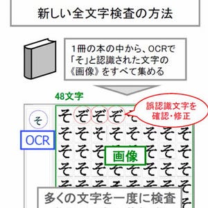 凸版、精度99.99％以上で紙の文献を全文データ化するシステムを開発