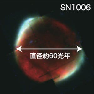 藤原定家が記した超新星は非対称にゆがんだ爆発をしていた - 京大が発見