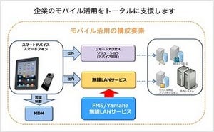 大塚商会、24時間365日運用監視する無線LANリモート運用支援サービス開始