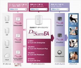 ウイングアーク、BI・データ活用ソリューションの初期導入キャンペーン