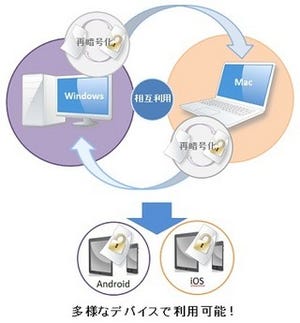 TSS LINK、再暗号化機能を装備した簡単ファイル暗号化ソフトの発売開始