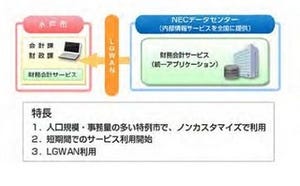 NEC、水戸市に財務会計システムをクラウドサービスで提供 - 特例市で初