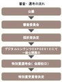 経済産業省、優れたコンテンツ技術を発掘・評価するための事業募集を開始