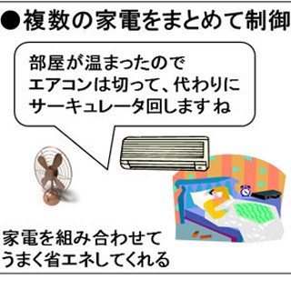 富士通総研、低炭素化に関する環境省事業を受諾－富士通とHEMSの開発に着手