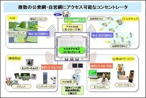 パナソニック、オールインワンタイプのマルチアクセスコンセントレータ発売